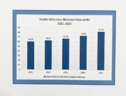 Lampaui Provinsi, Kota Jambi Raih Predikat A- Dalam Evaluasi Reformasi Birokrasi dari KemenPANRB